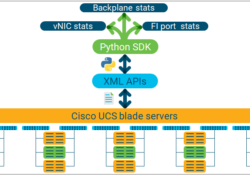 Cisco UCS XML API and Python SDK for statistics polling