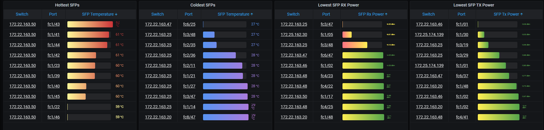 activity monitor mds